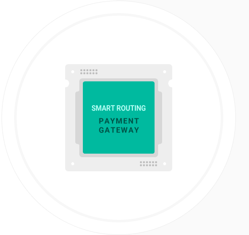 smart routing